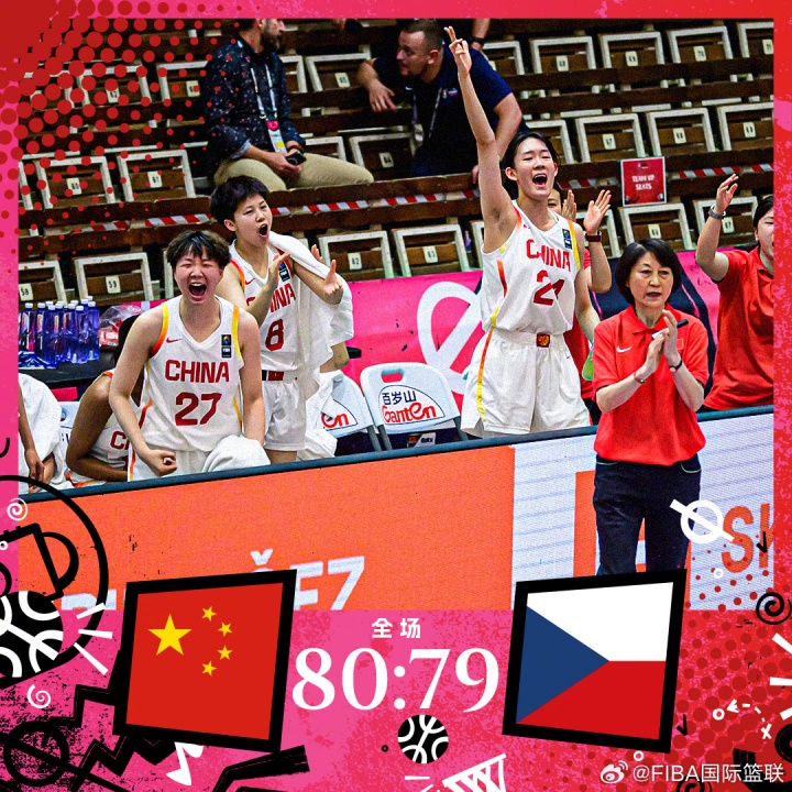 U19女篮世界杯排位:冉珂嘉25+16 中国加时1分险胜捷克终结4连败