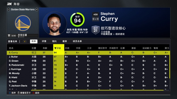 啊?2K26库明加智商值全队第3高 打平库里