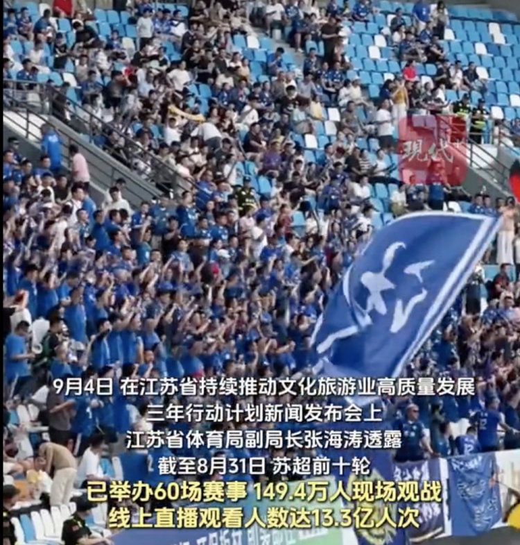 苏超前十轮149.4万人现场观战,线上直播观看人数达13.3亿人次
