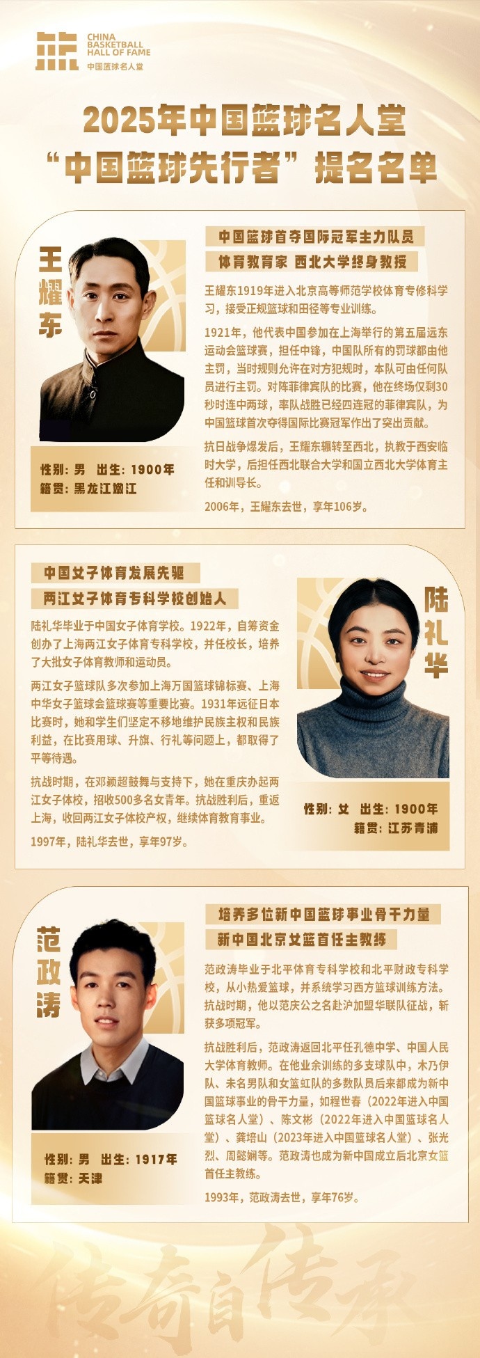 中国篮球名人堂篮球先行者提名名单:王耀东、陆礼华、范政涛
